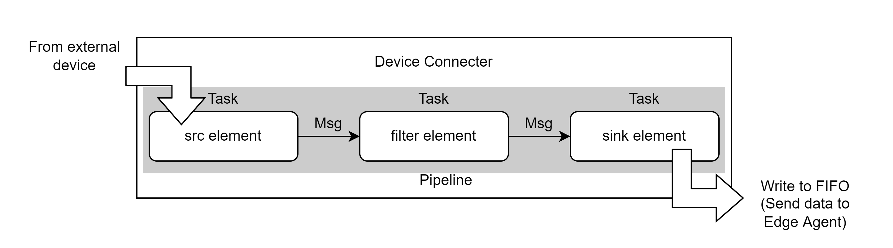 ../_images/device-connector-overview-upstream-element.png