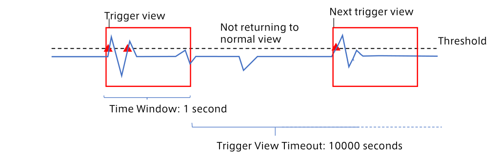 ../_images/trigger-view-timeout-large.en.png