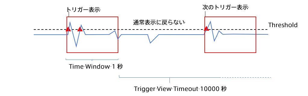 ../_images/trigger-view-timeout-large.ja.png