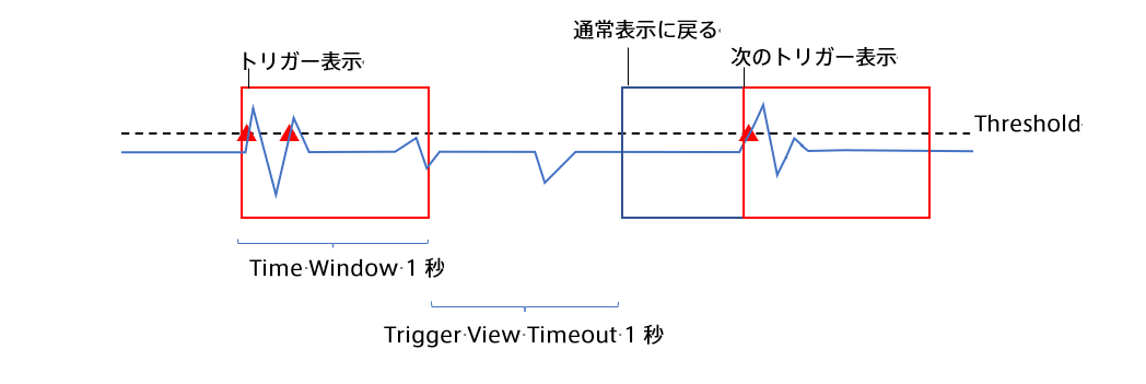../_images/trigger-view-timeout-small.ja.png