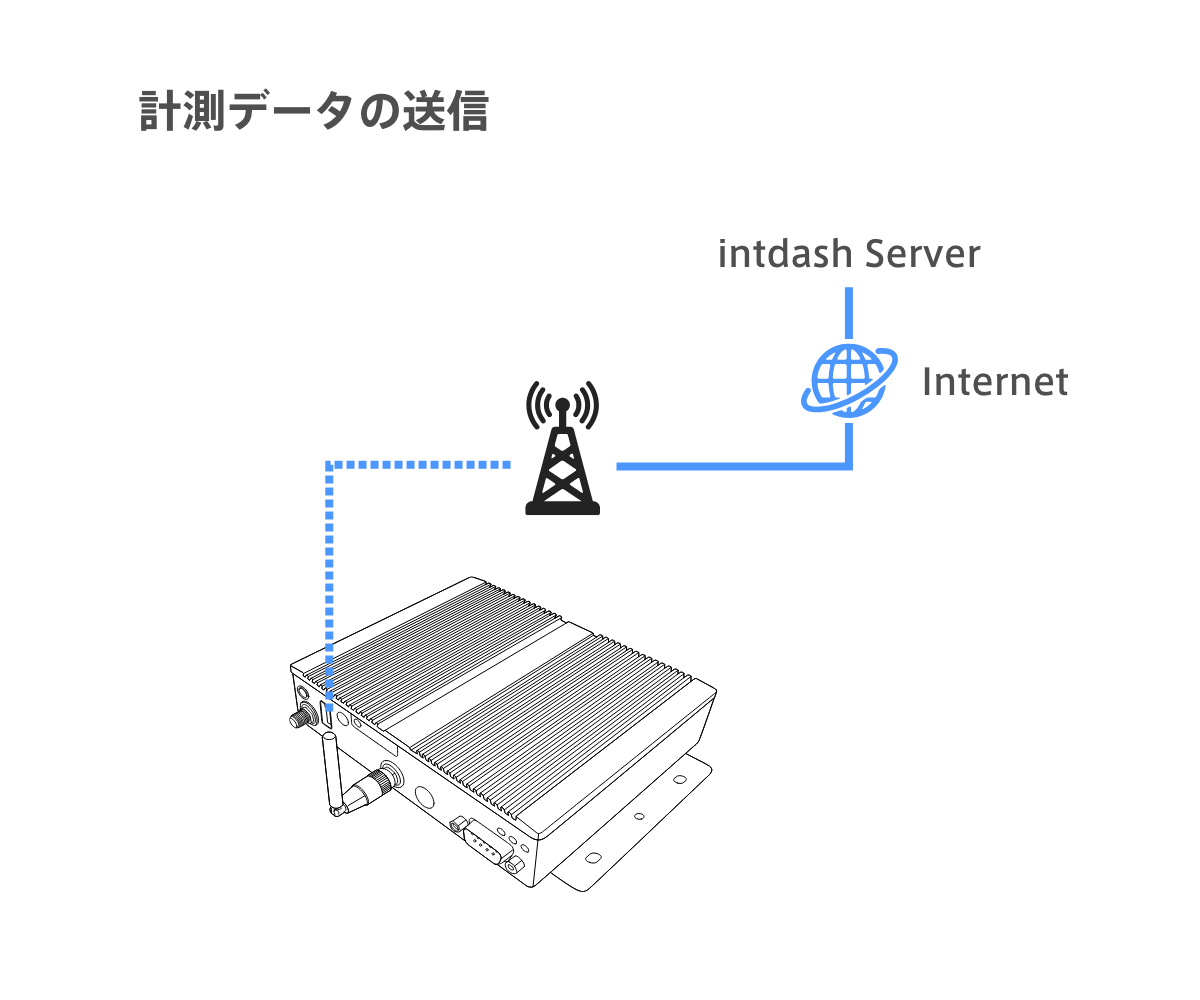../_images/network-type-mobile.ja.png