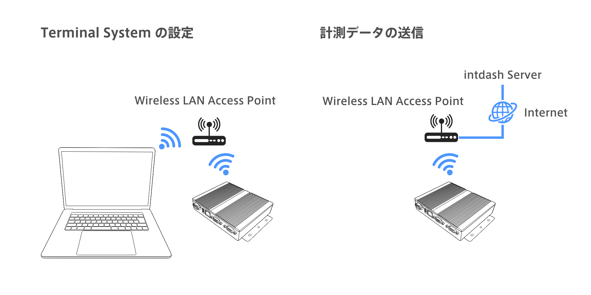 ../_images/network-type-wlan-client.ja.png